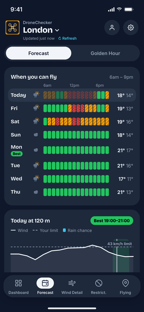 Forecast screen rating every hour of the week for flying, with today's wind at 120 m charted against the drone's limit